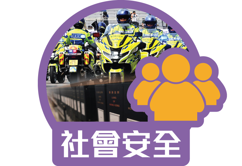 社會安全